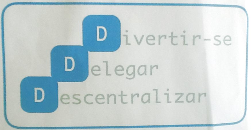 Método DDD